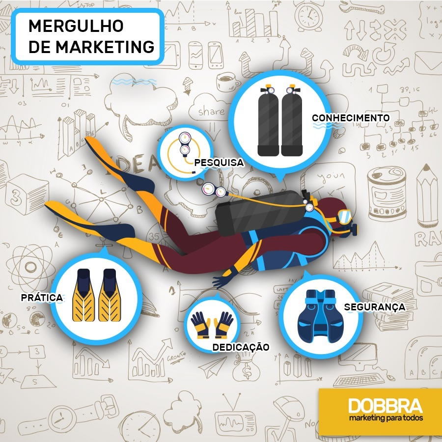 Mergulho de marketing